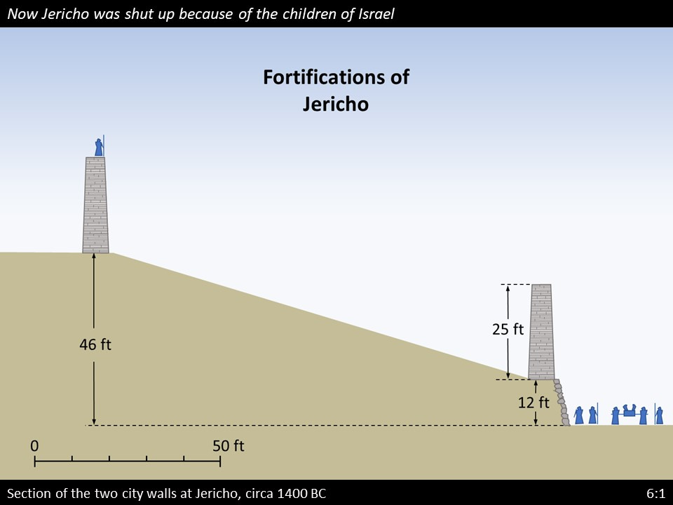 Joshua 6:1